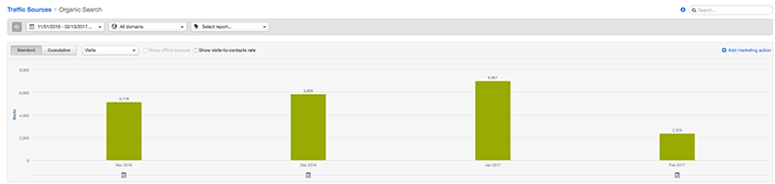 Sources HubSpot 2017.png