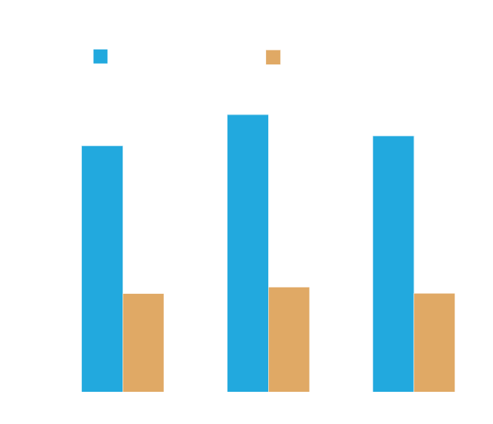 Inbound Marketing Cost Per Lead Inbound Marketing Cost Per Lead