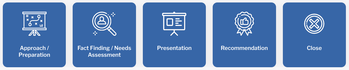 5 step sales plan | RPCM